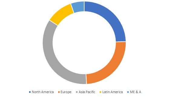 Disposable Repirators Market Size